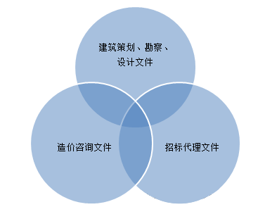 全過(guò)程工程咨詢?yōu)槭裁匆栽O(shè)計(jì)為主導(dǎo)建筑策劃先行