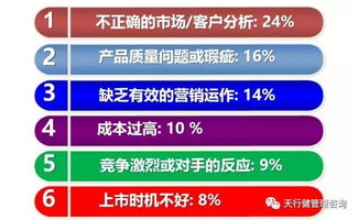 六西格瑪設計之什么是dfss,六西格瑪設計什么 天行健咨詢