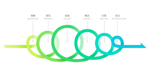 從設計有趣的壽司開始