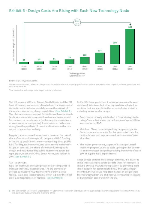 波士頓咨詢報告 半導體設計領導力日益增長的挑戰